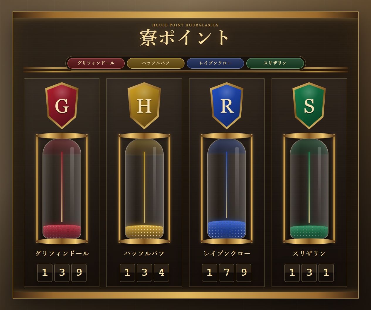 4つの寮の得点を表示する寮対抗ポイントサイトの画面